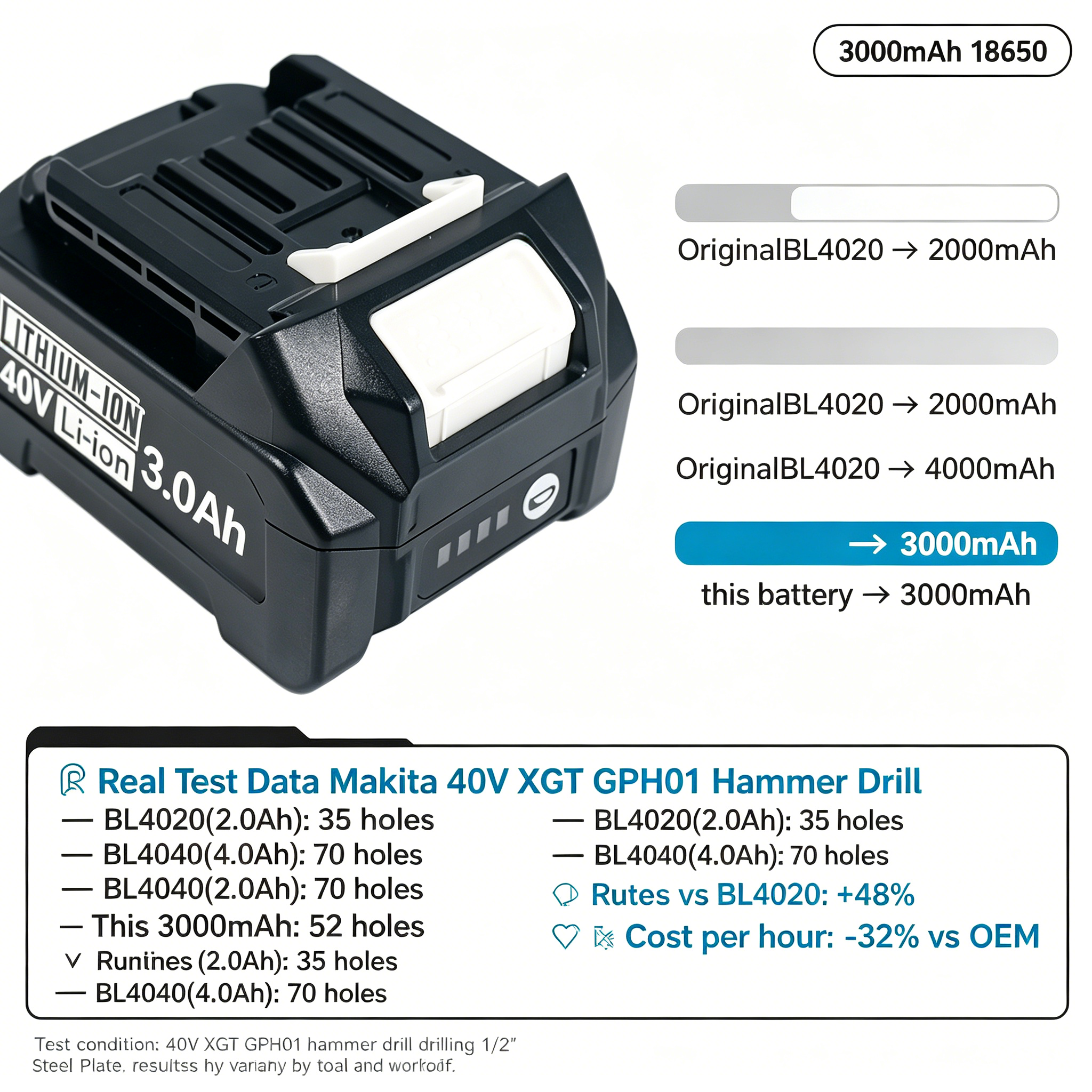 For Makita 40V XGT 3000mah 186 - Makita Power Tools Xgt ulasan dan harga