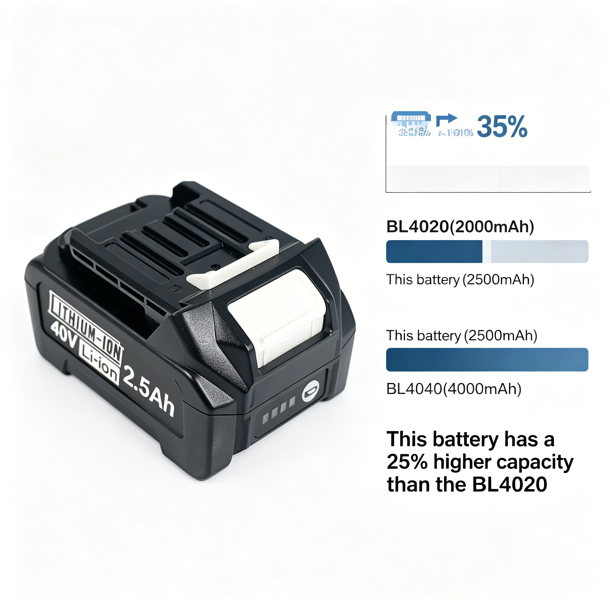 For Makita 40V XGT 2500mah 186 - Makita Power Tools Xgt ulasan dan harga
