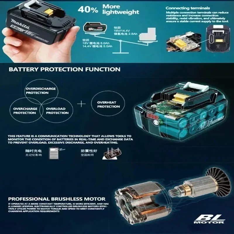 100%Makita 40V 4.0Ah XGT Lithi - Makita Power Tools Xgt ulasan dan harga