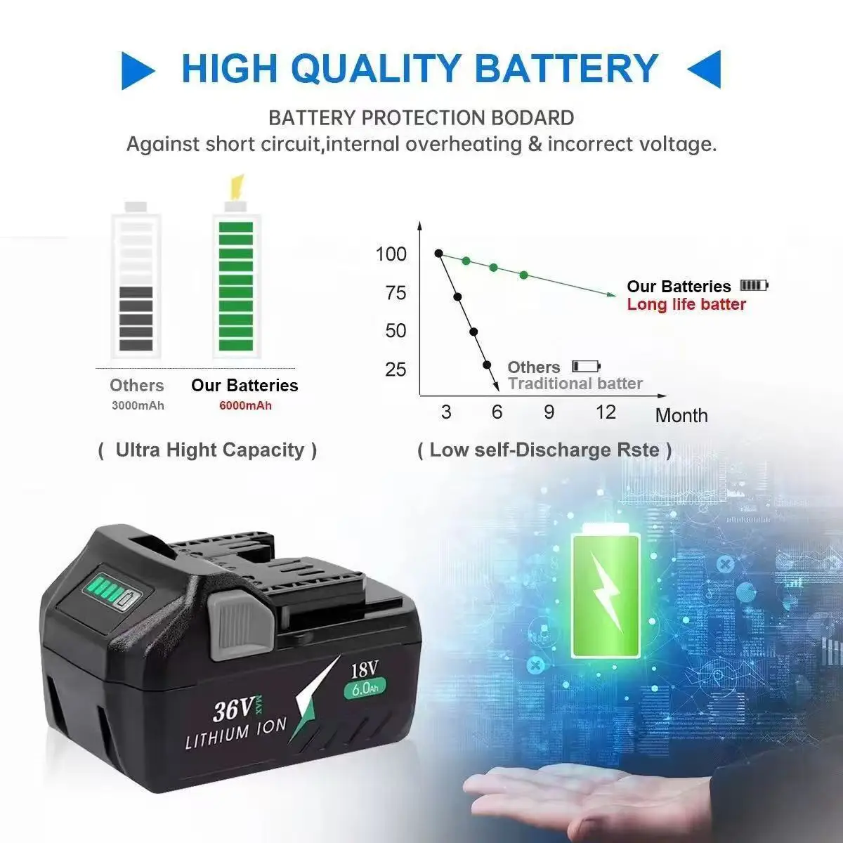 For Hitachi Hikoki Metabo HPT  - Power Tools Hikoki ulasan dan harga