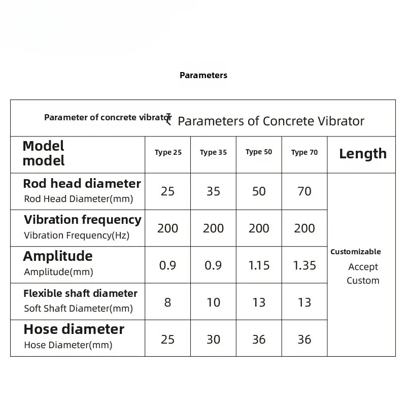 Powered Concrete Vibrator, Eff - Power Tools Types ulasan dan harga