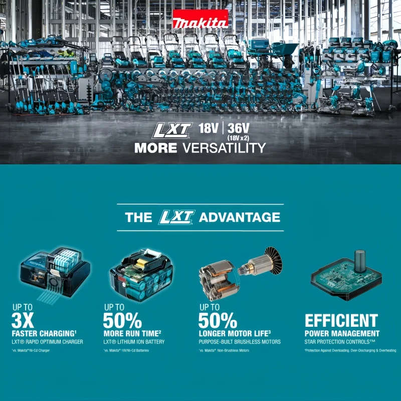 Makita 18V 6.0Ah 21700 Battery - Makita Power Tools Xgt ulasan dan harga