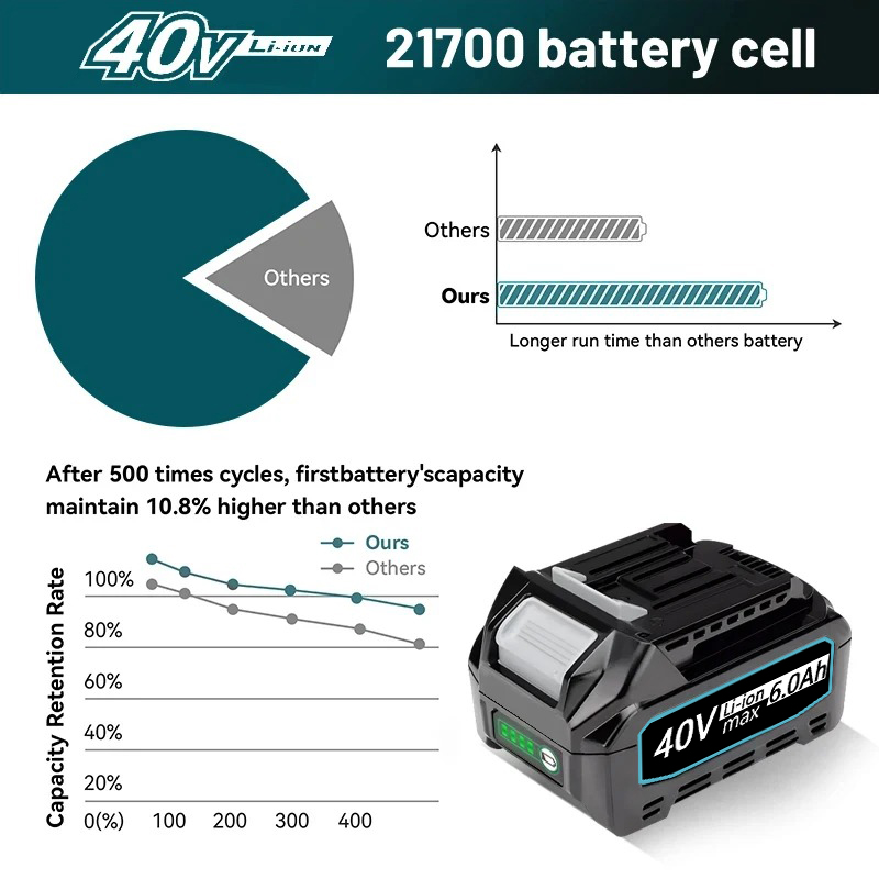 For Makita 40V XGT battery Pow - Makita Power Tools Xgt ulasan dan harga